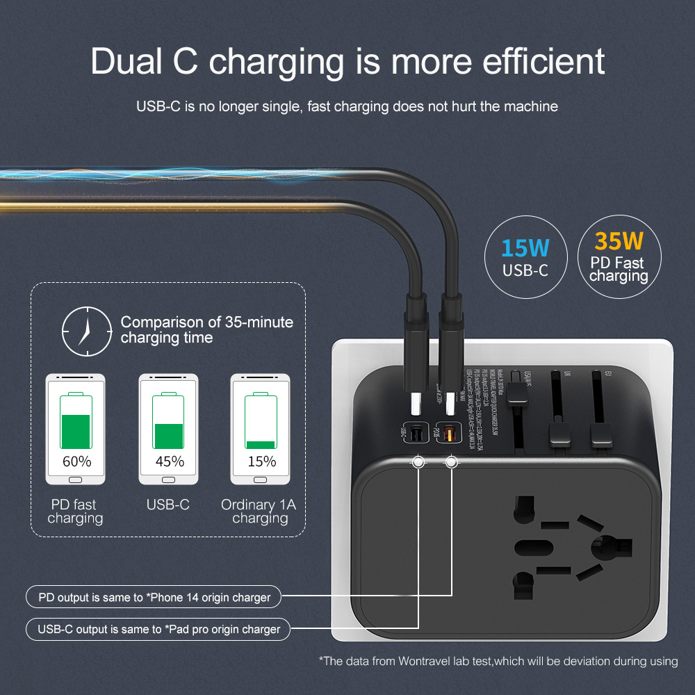 Universal Travel Adapter Worldwide